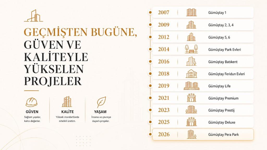 Gümüştay projeleri kronolojik zaman çizelgesi — 2007'den Pera Park'a
