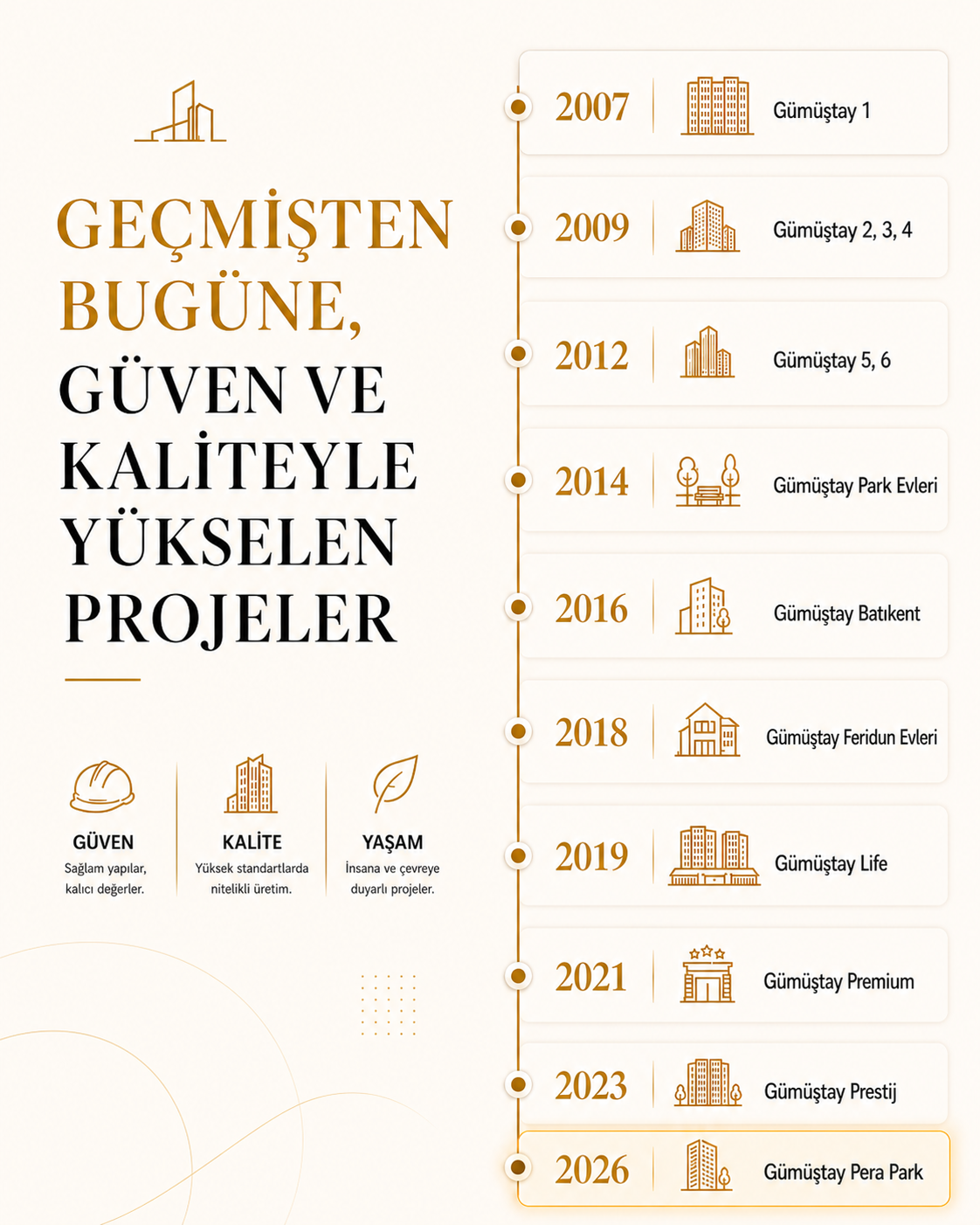 Gümüştay projeleri kronolojik zaman çizelgesi